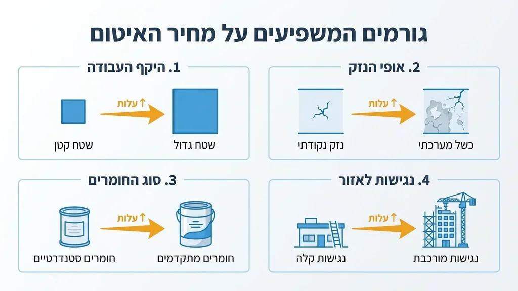 מומחה בוחן רטיבות בקיר חיצוני בעזרת מד לחות לקביעת עלויות