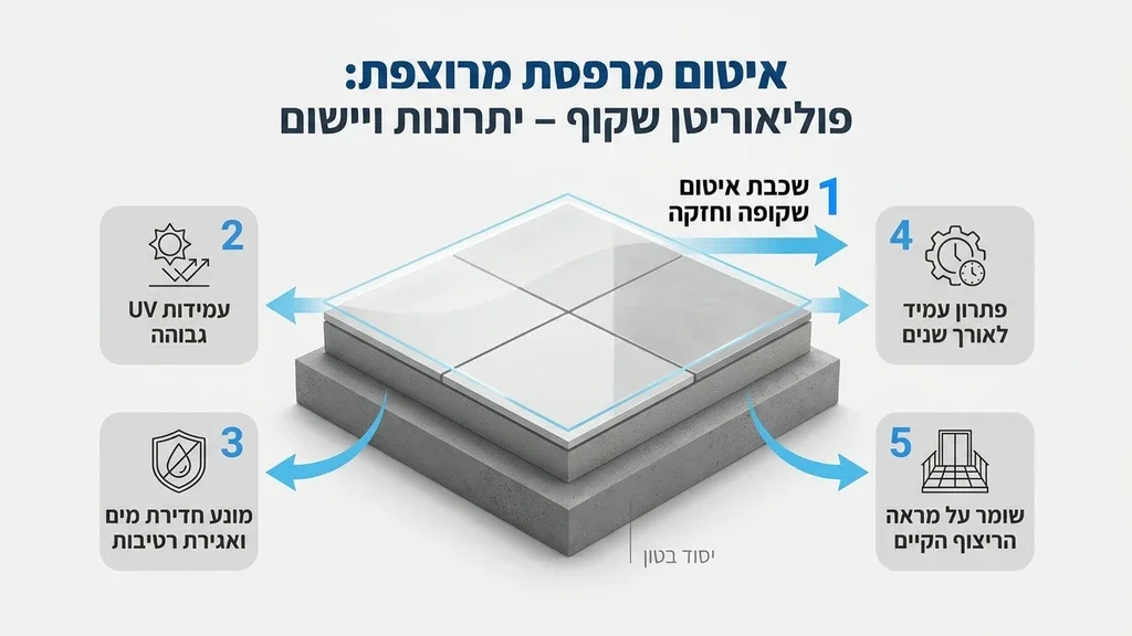 נוצר על ידי מודל בינה מלאכותית Gemini Pro יישום חומרי איטום על מרפסת מרוצפת